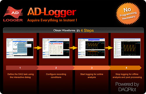 Obtain Waveforms in Only Four Steps