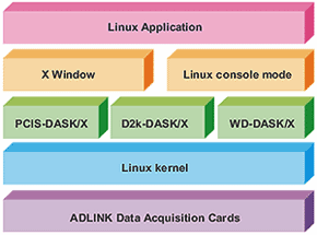 Linux Drivers